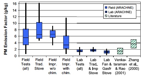 fieldvslab